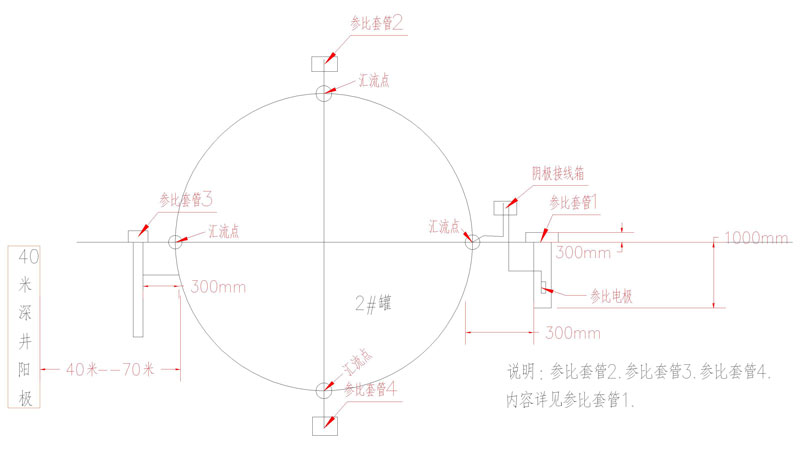 数字化管道成年人看的丝瓜视频设计及运行、维护(图1)